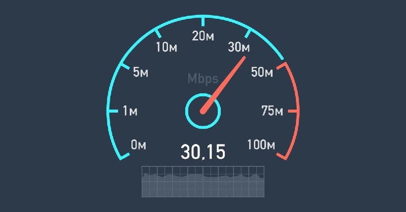 Test đường truyền mạng wifi kiểm tra tốc độ mạng tại nhà